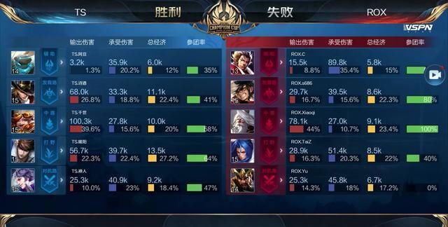以数据倒逼